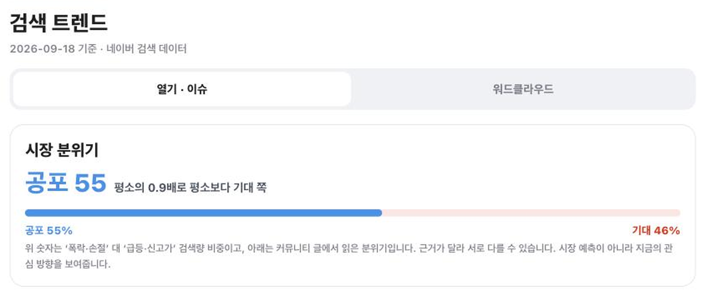 Passive 분석 화면