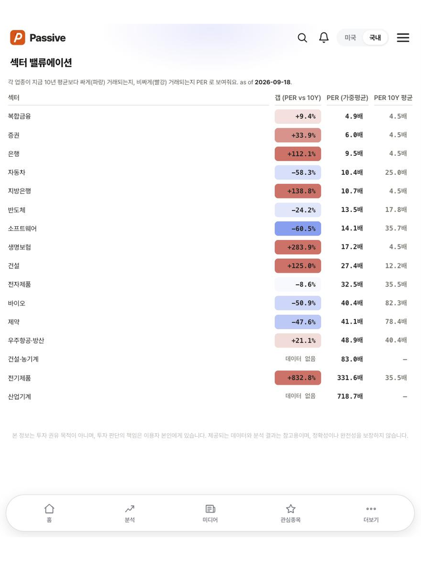 Passive 분석 화면