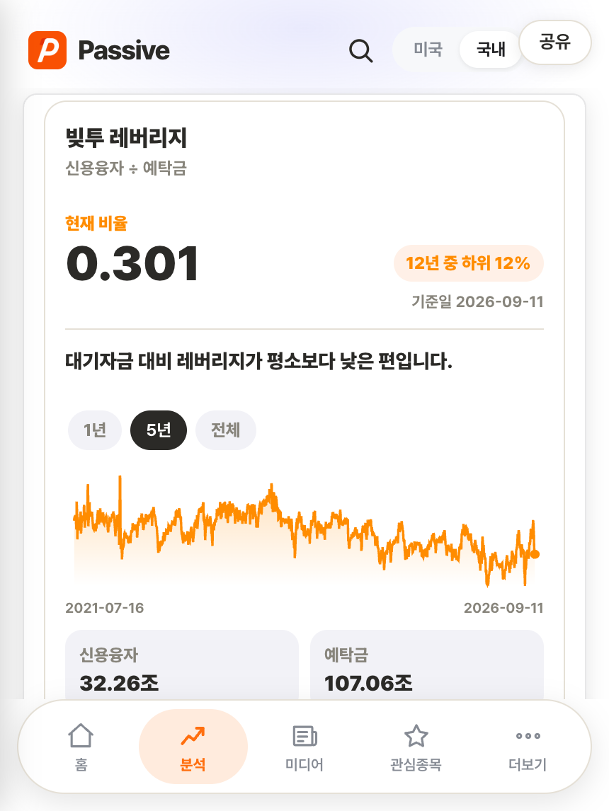 Passive 분석 화면