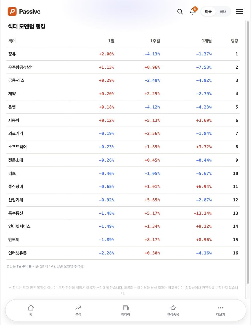 Passive 섹터 모멘텀 화면