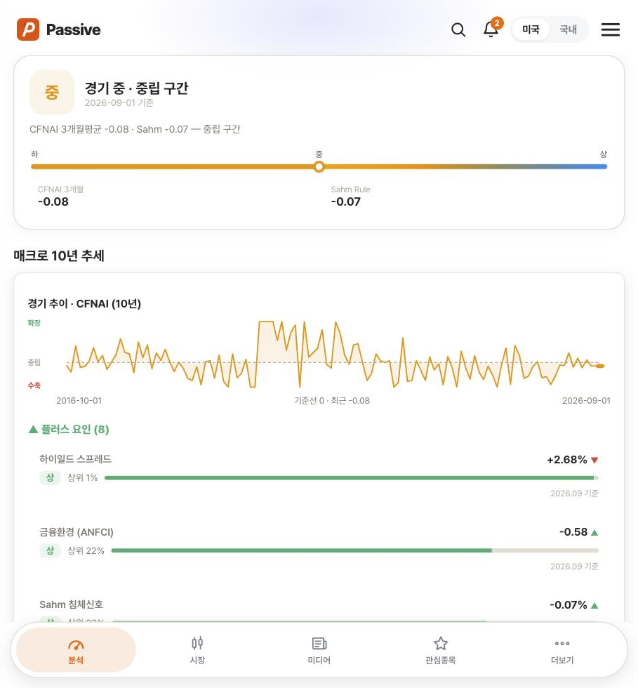Passive 거시경제 화면