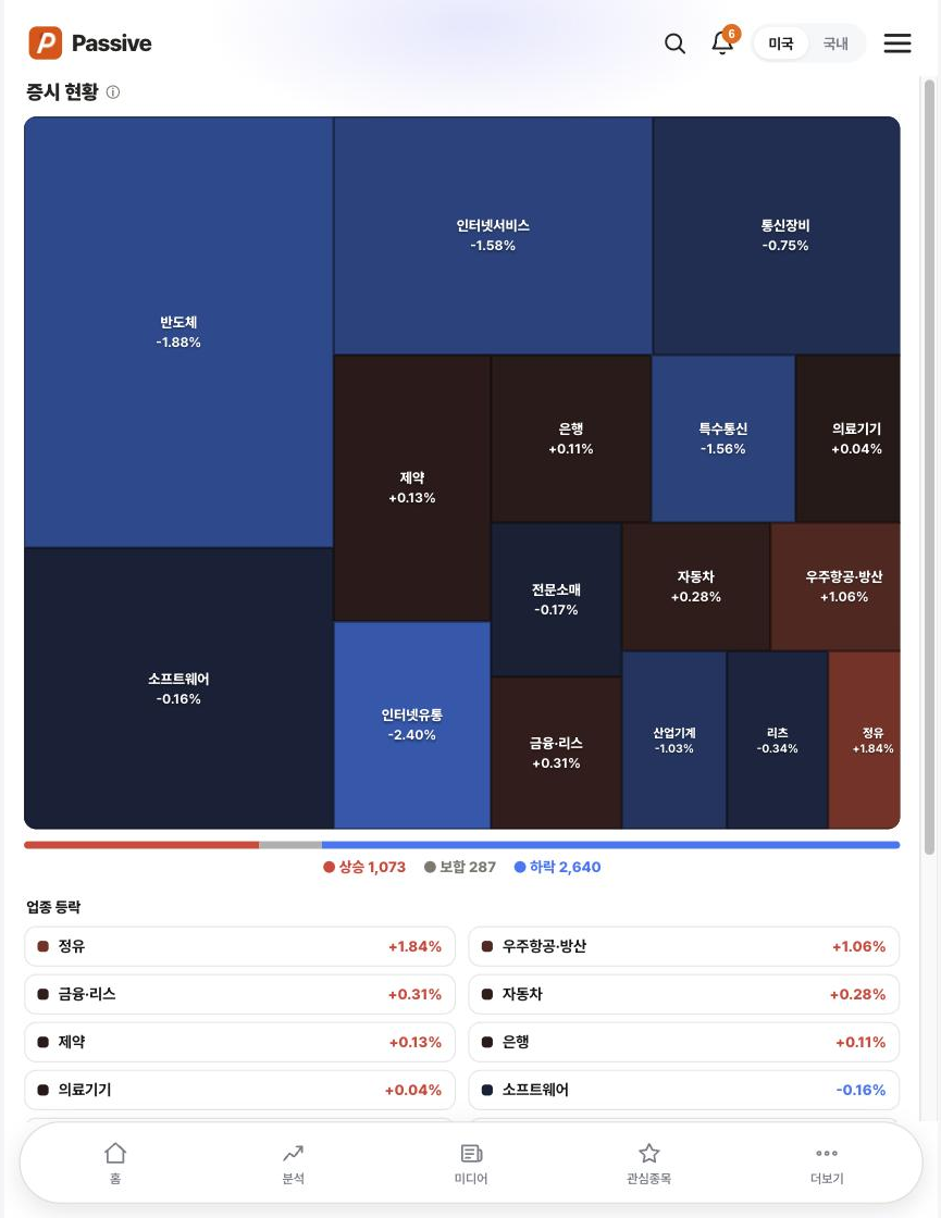 Passive 섹터 히트맵 화면