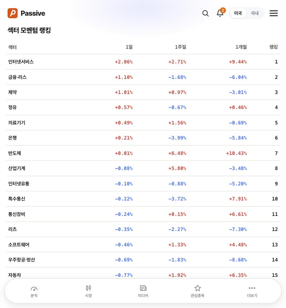 Passive 섹터 모멘텀 화면