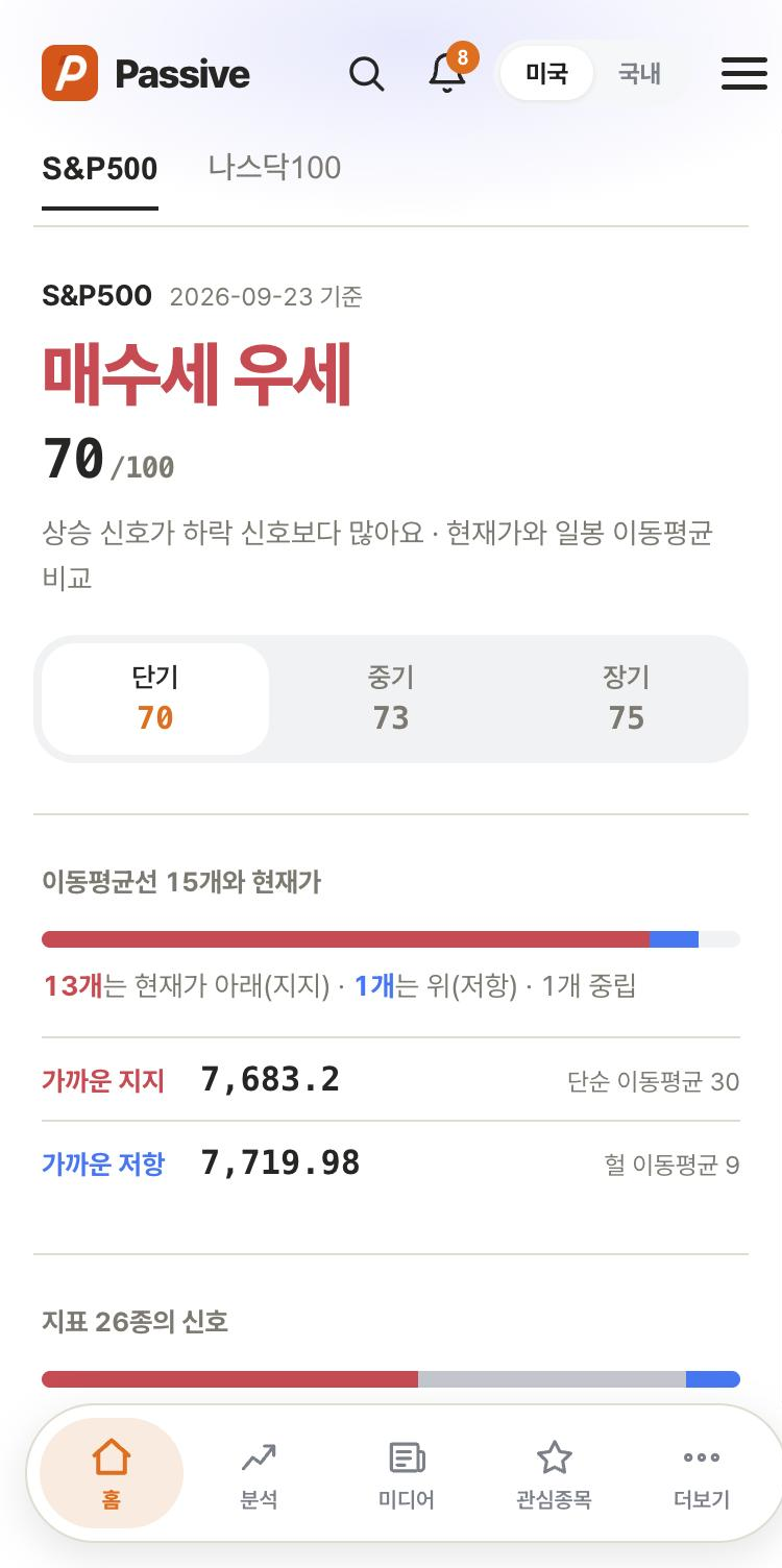 Passive 차트 신호 화면