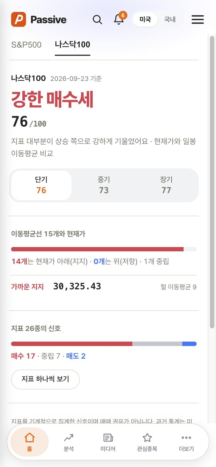 Passive 차트 신호 화면