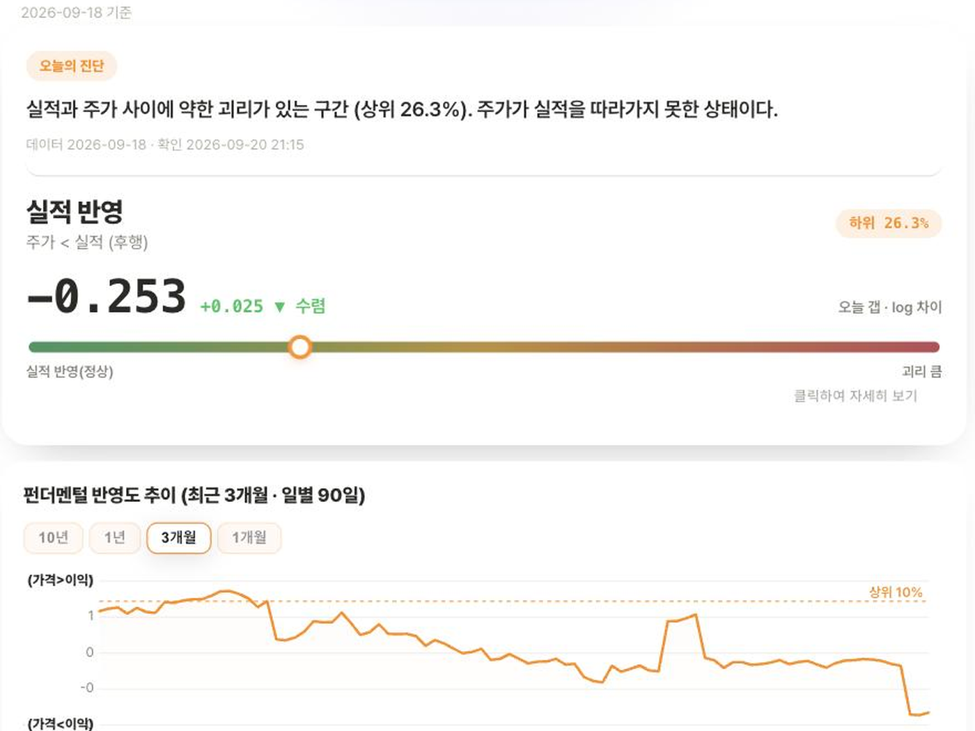 Passive 분석 화면