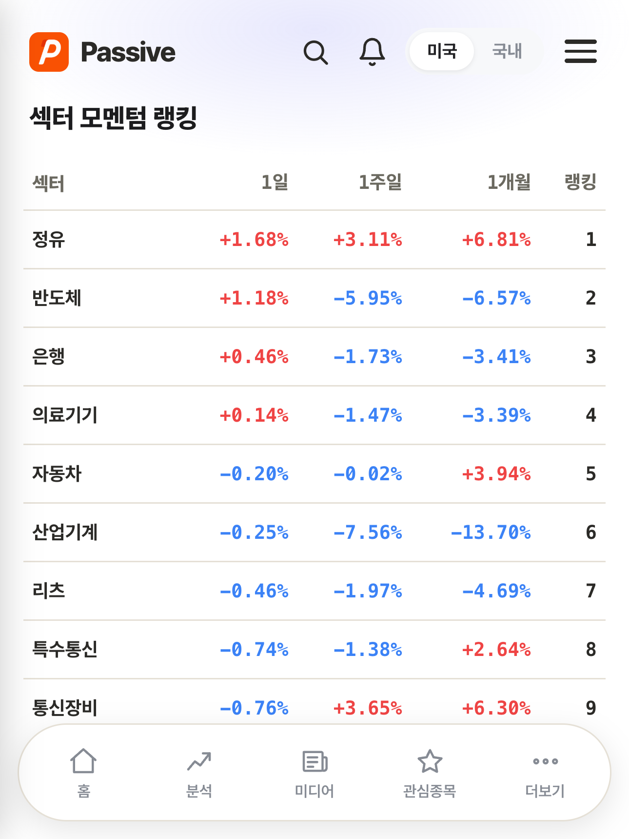 Passive 분석 화면