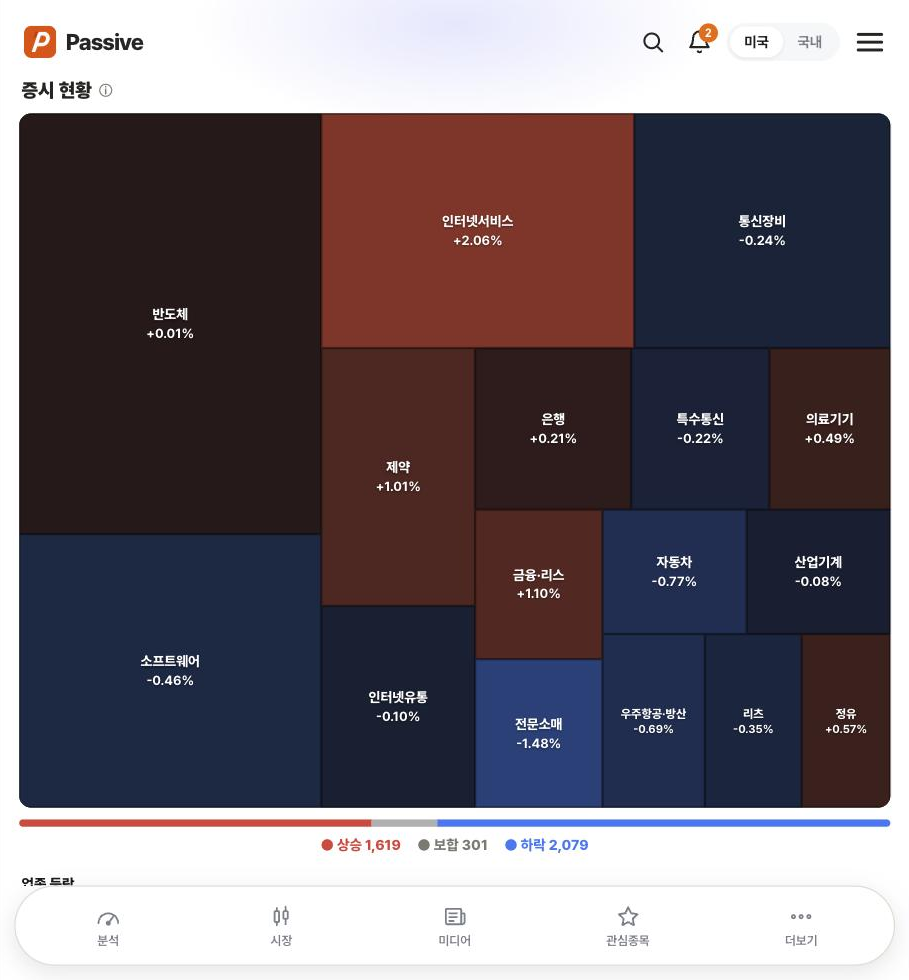 Passive 섹터 히트맵 화면