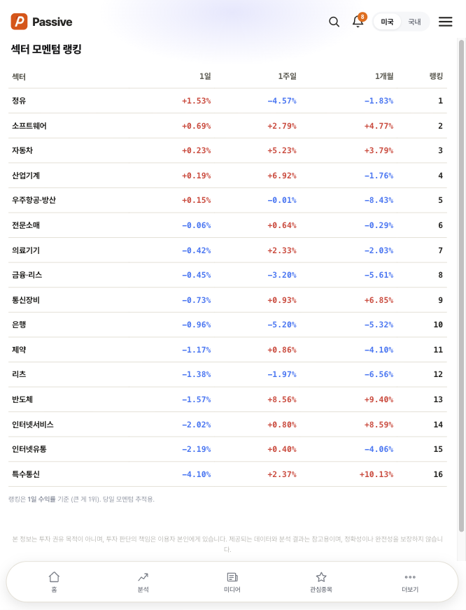Passive 섹터 모멘텀 화면