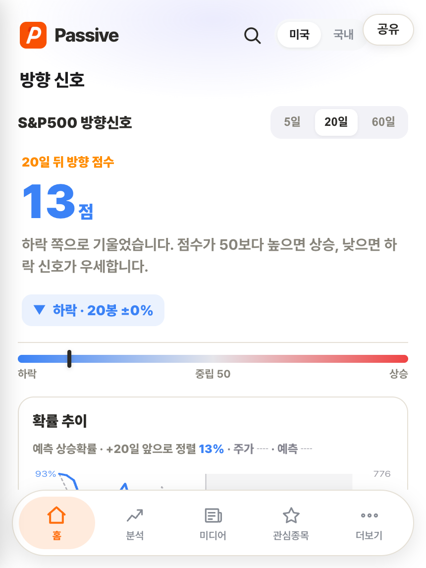 Passive 분석 화면