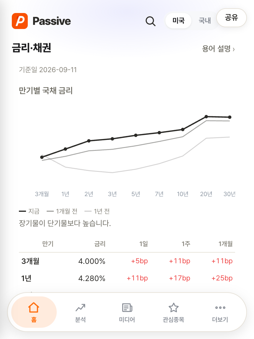Passive 분석 화면
