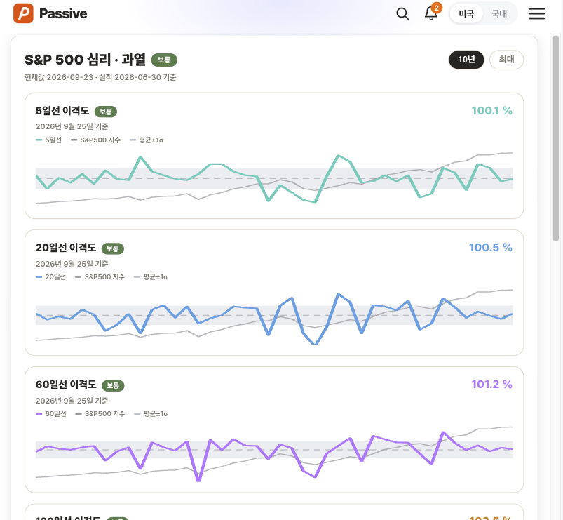 Passive 심리·과열 화면