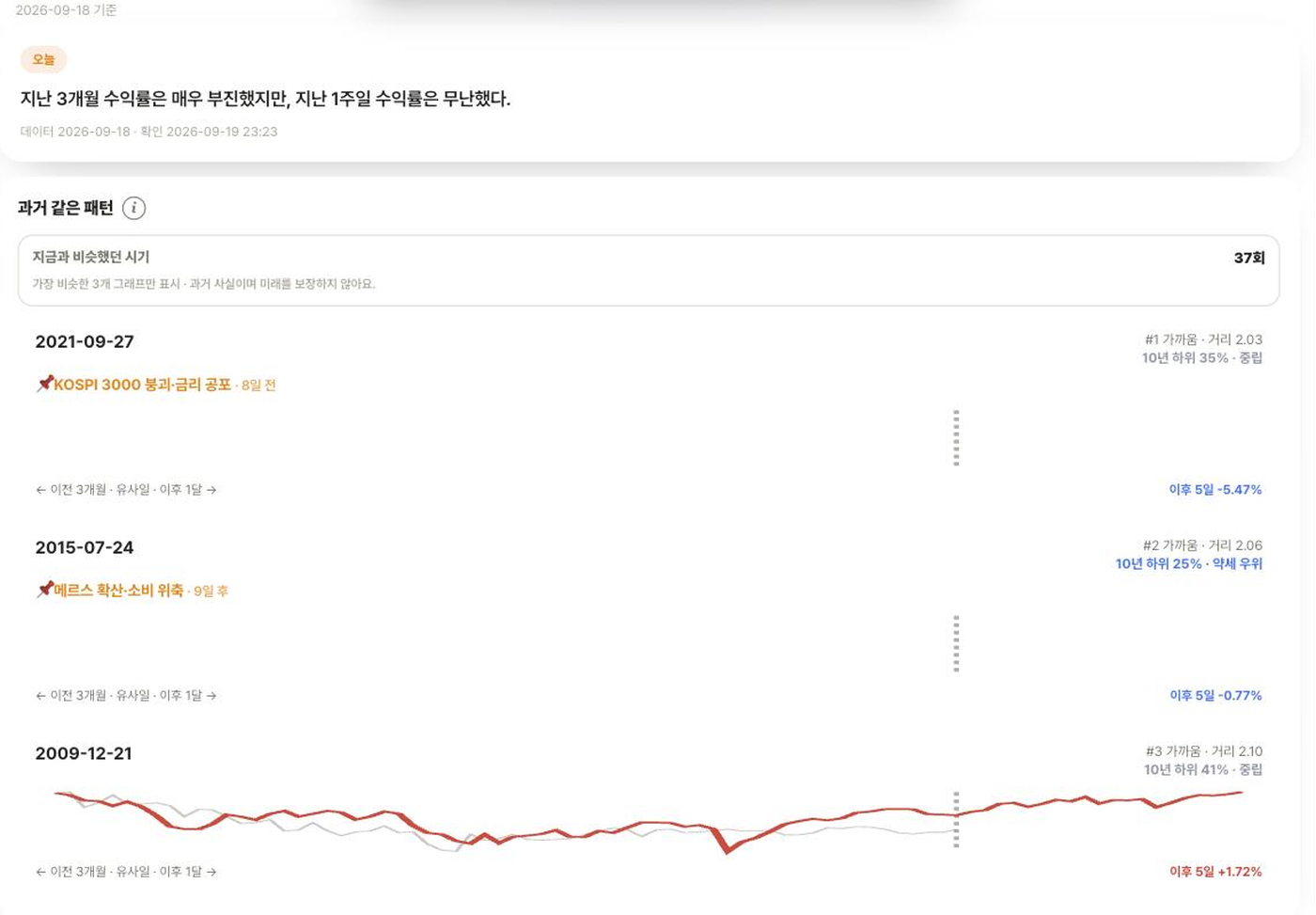Passive 분석 화면