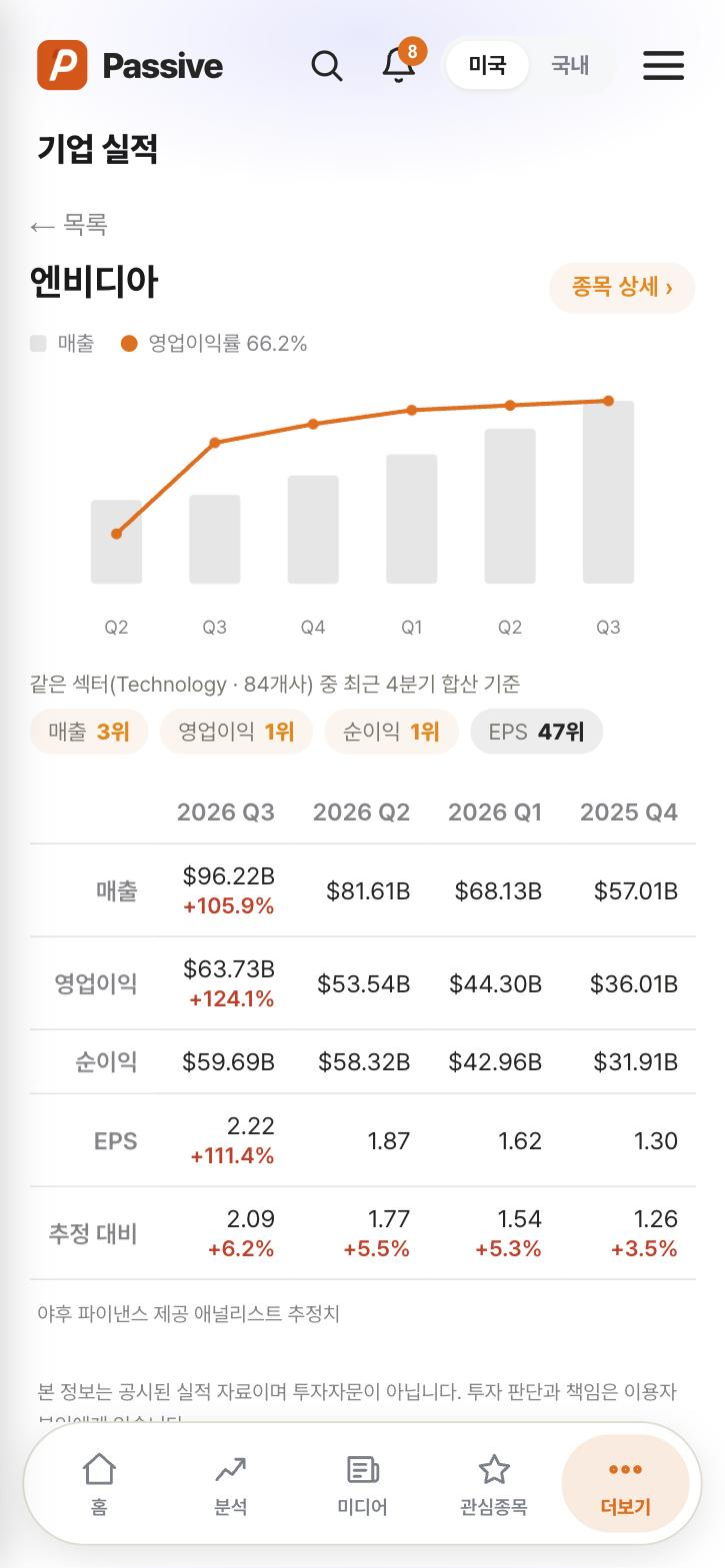 Passive 기업 실적 화면