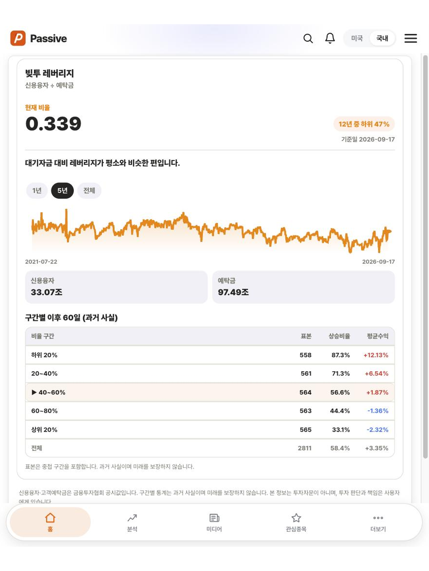 Passive 분석 화면