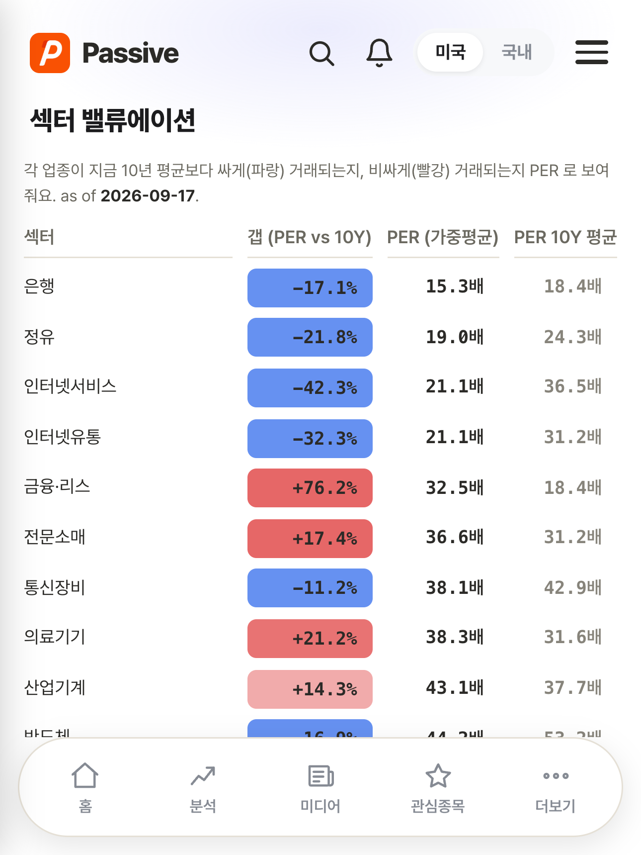 Passive 분석 화면