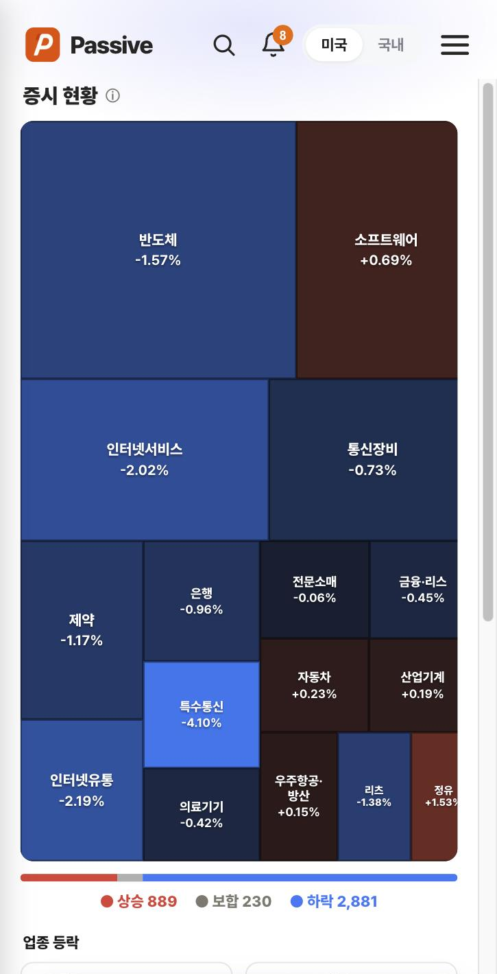 Passive 섹터 히트맵 화면