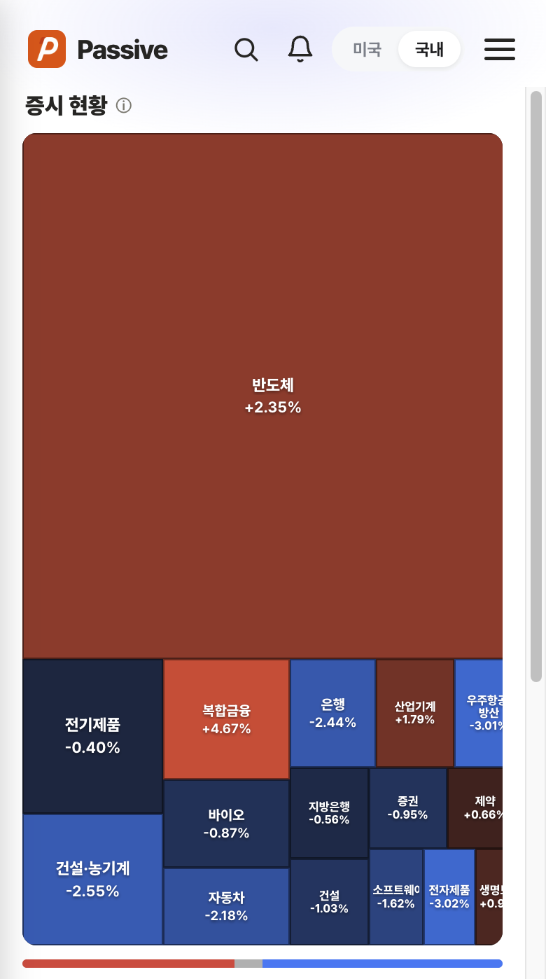 Passive 섹터 히트맵 화면