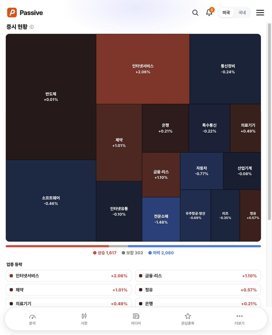 Passive 섹터 히트맵 화면