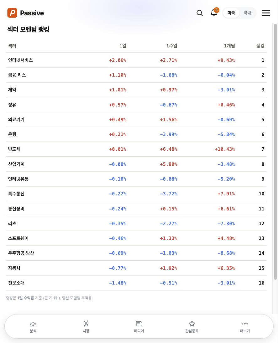 Passive 섹터 모멘텀 화면