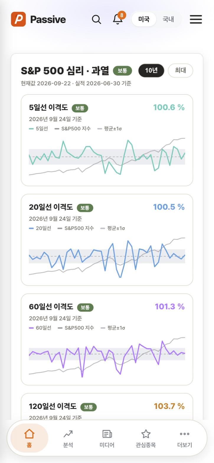 Passive 심리·과열 화면