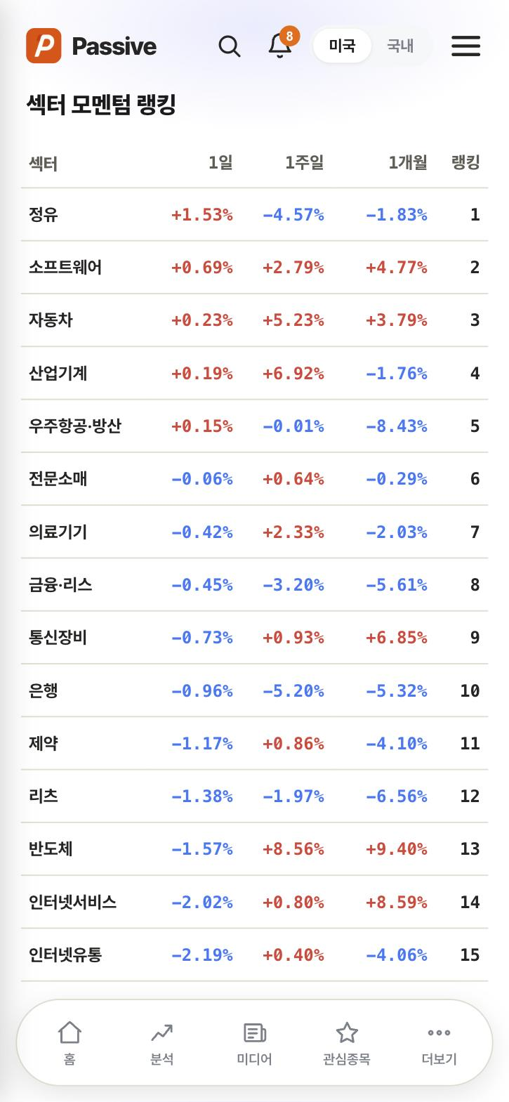 Passive 섹터 모멘텀 화면