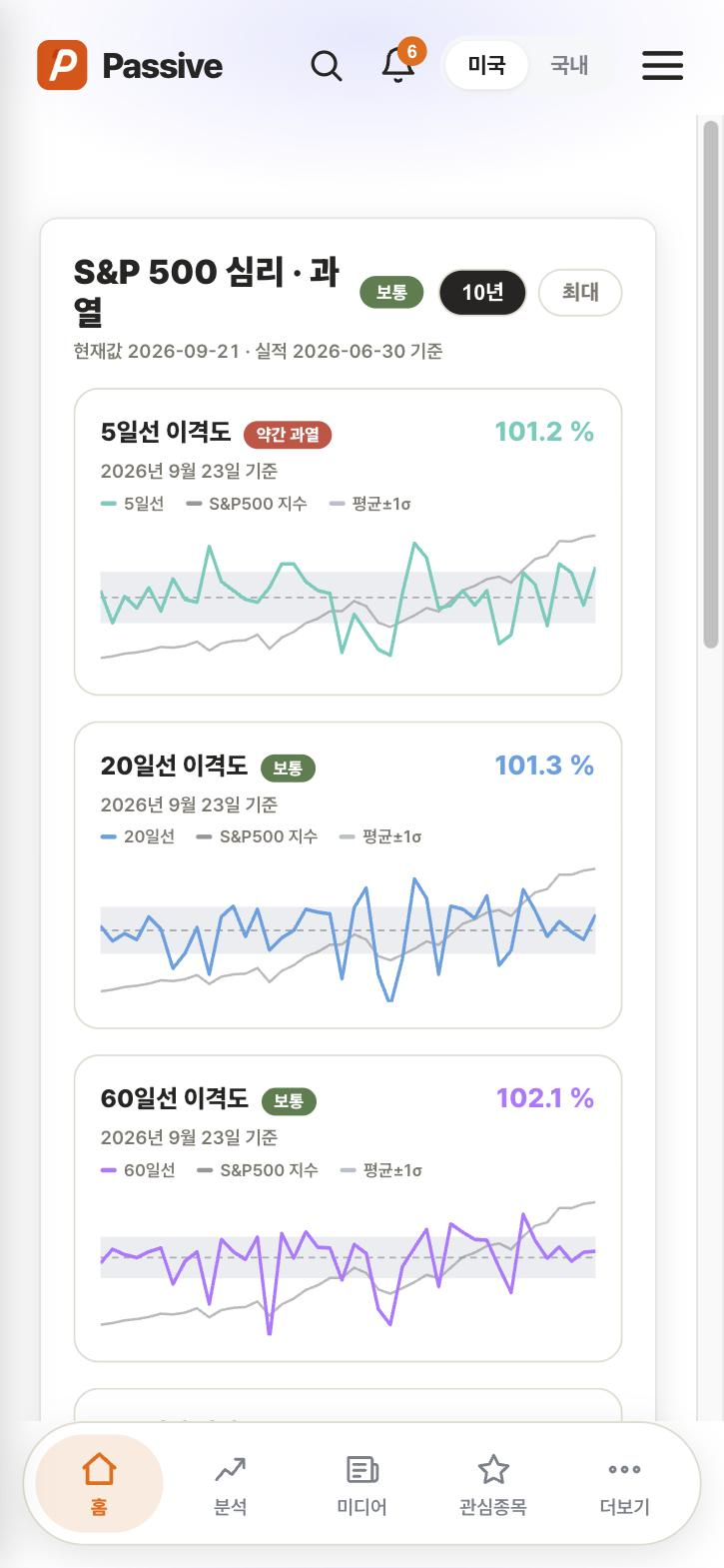 Passive 심리·과열 화면