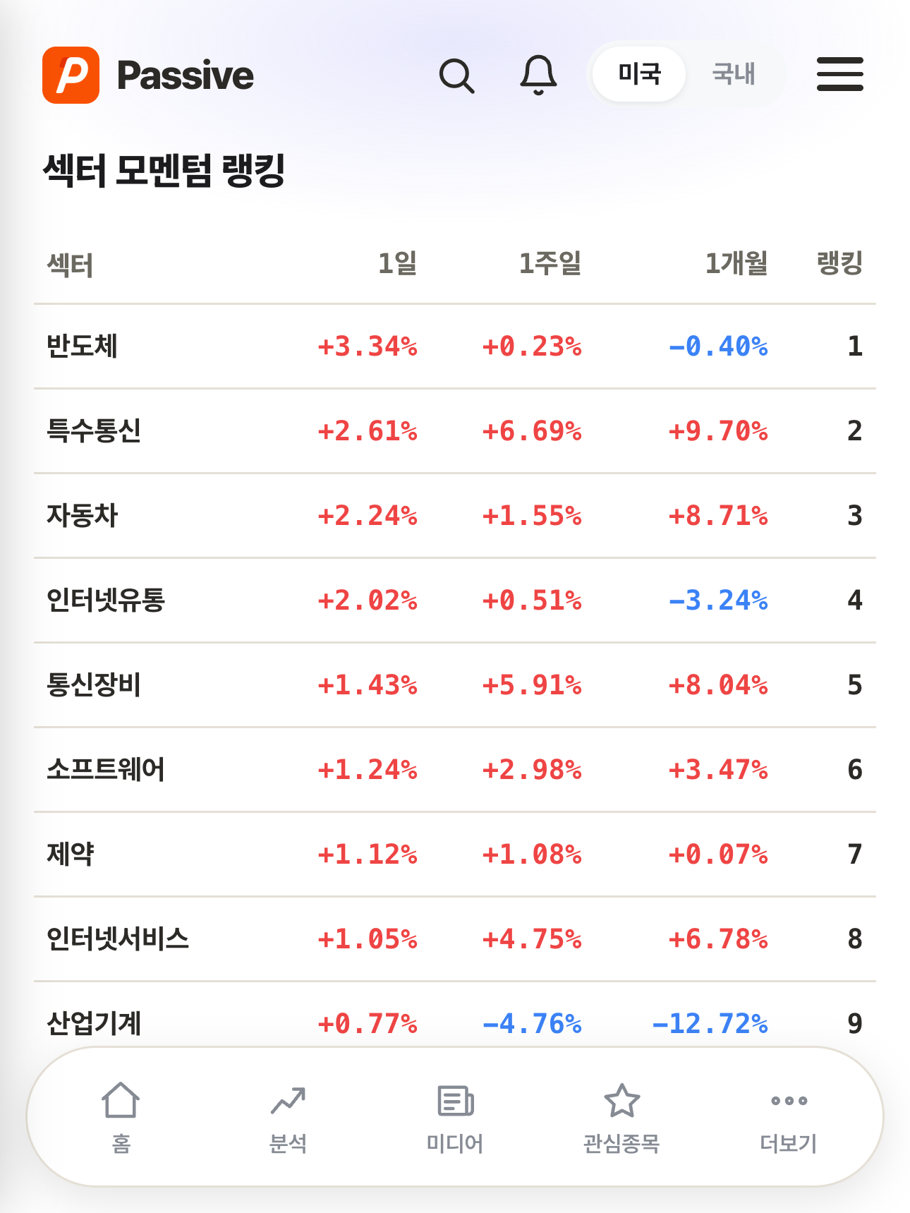 Passive 분석 화면