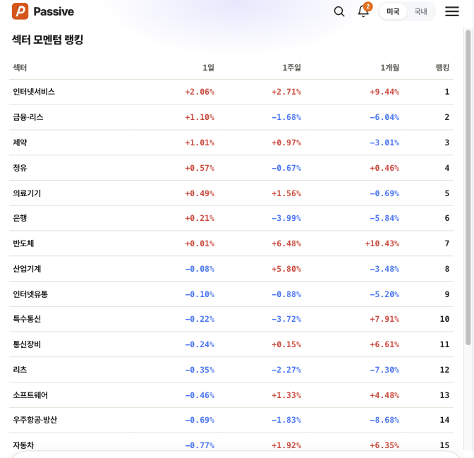 Passive 섹터 모멘텀 화면