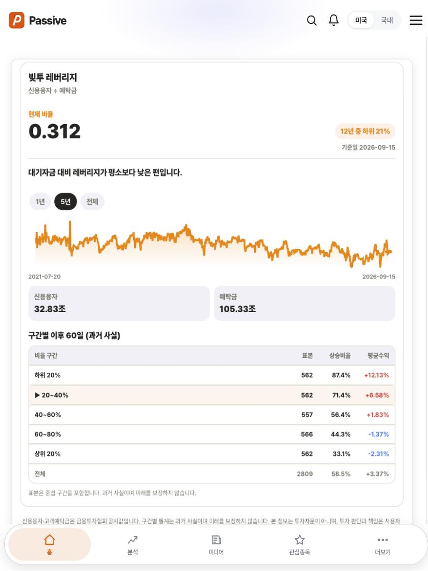 Passive 분석 화면