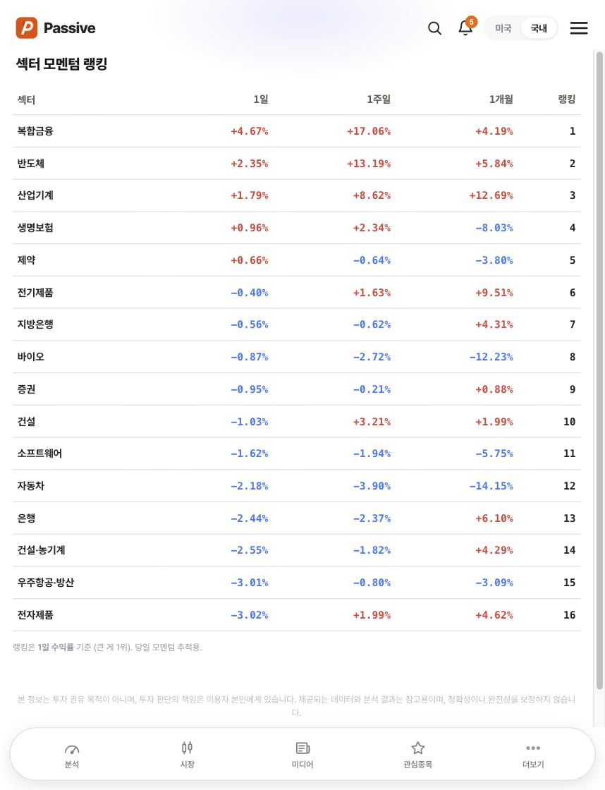 Passive 섹터 모멘텀 화면