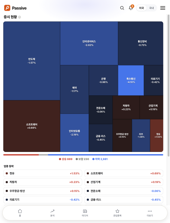 Passive 섹터 히트맵 화면