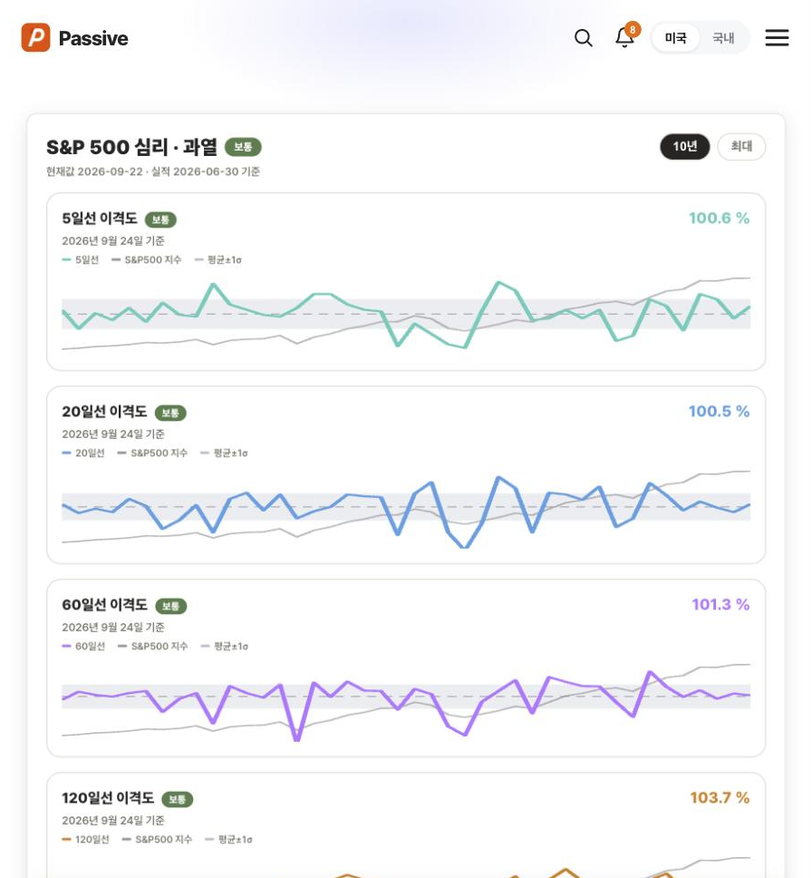 Passive 심리·과열 화면
