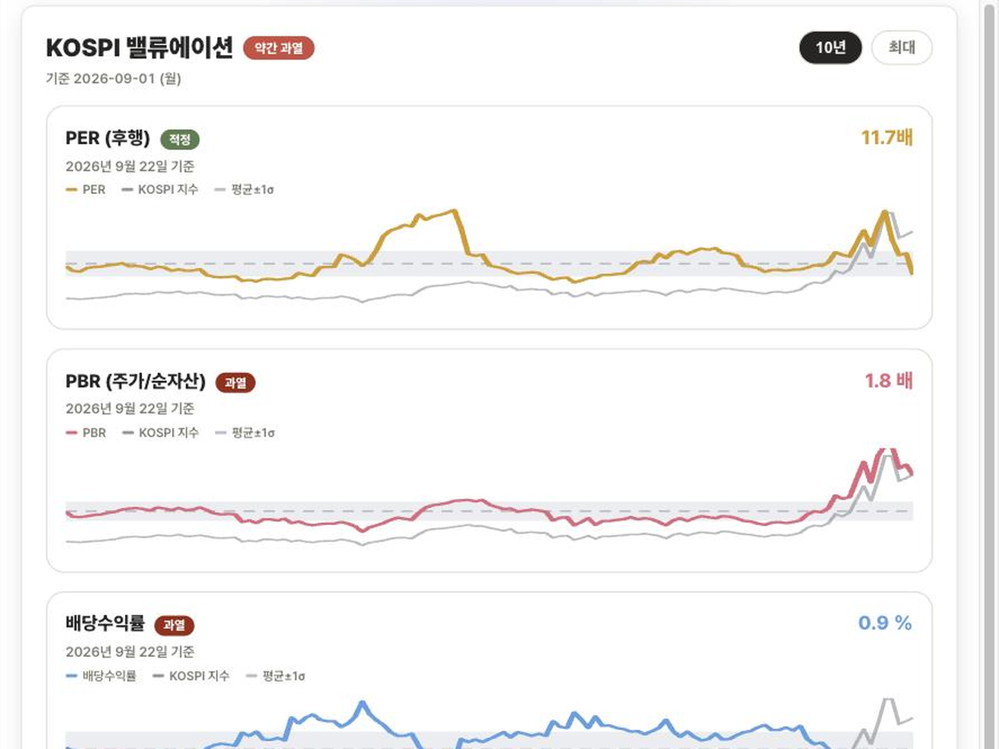Passive 분석 화면