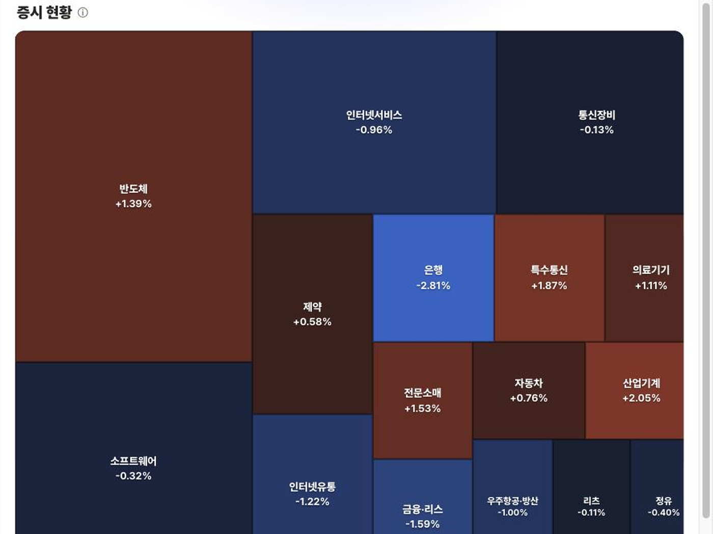 Passive 분석 화면