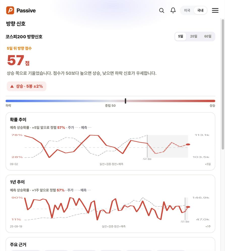 Passive 방향 신호 화면