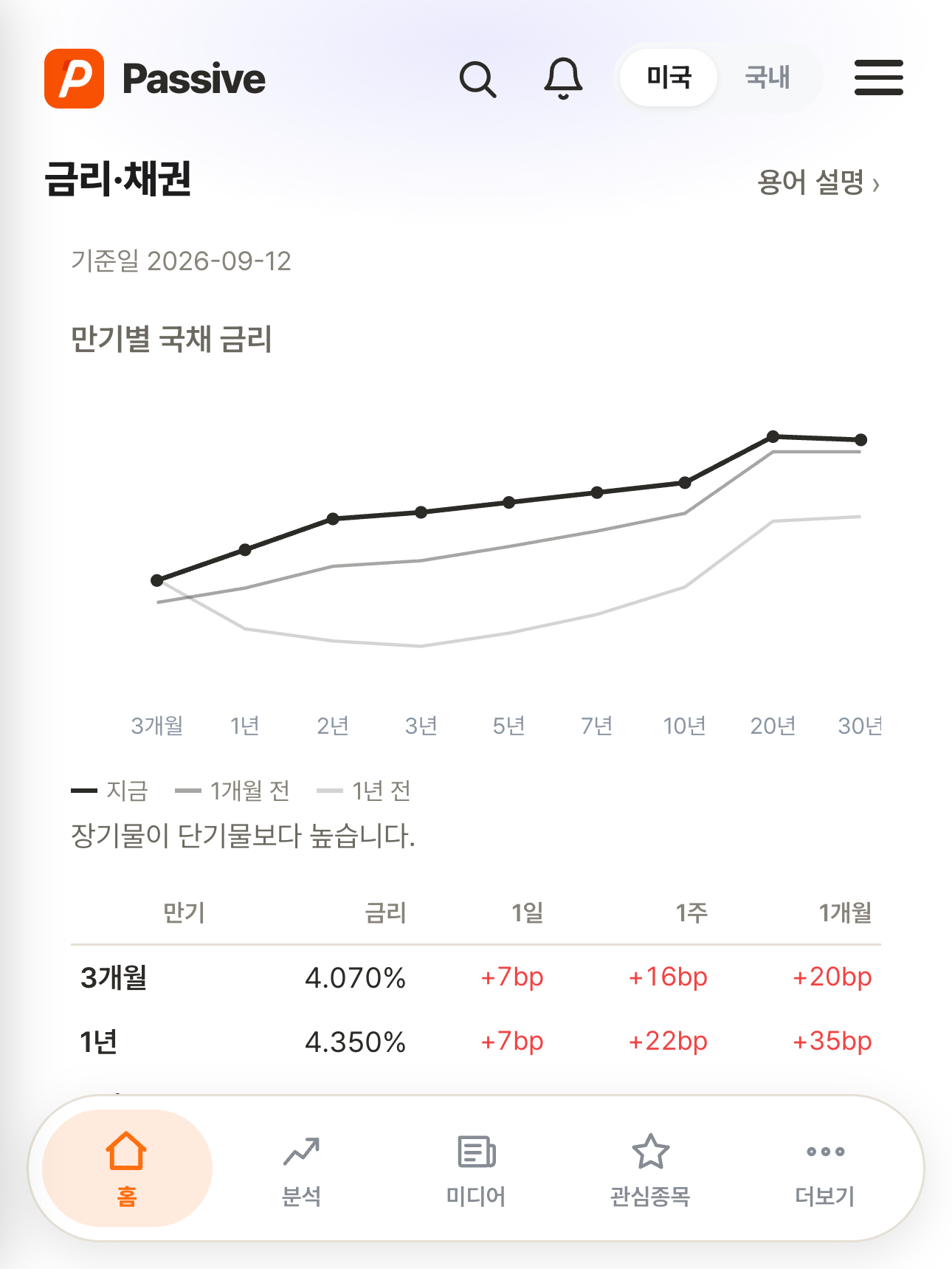 Passive 분석 화면