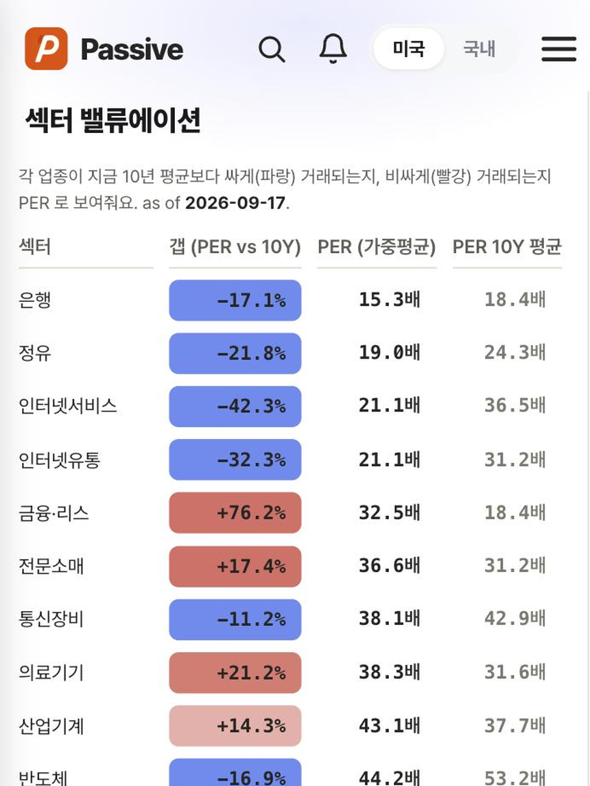Passive 분석 화면
