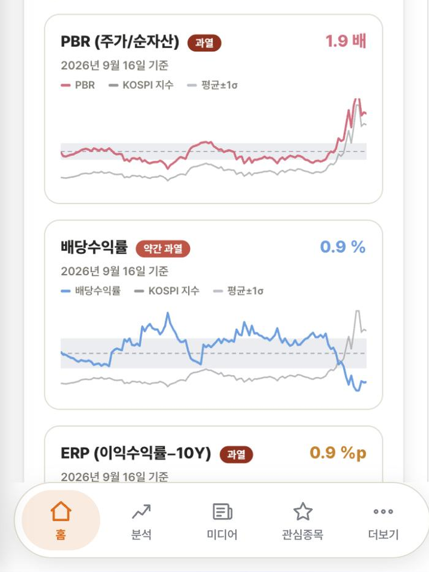Passive 분석 화면