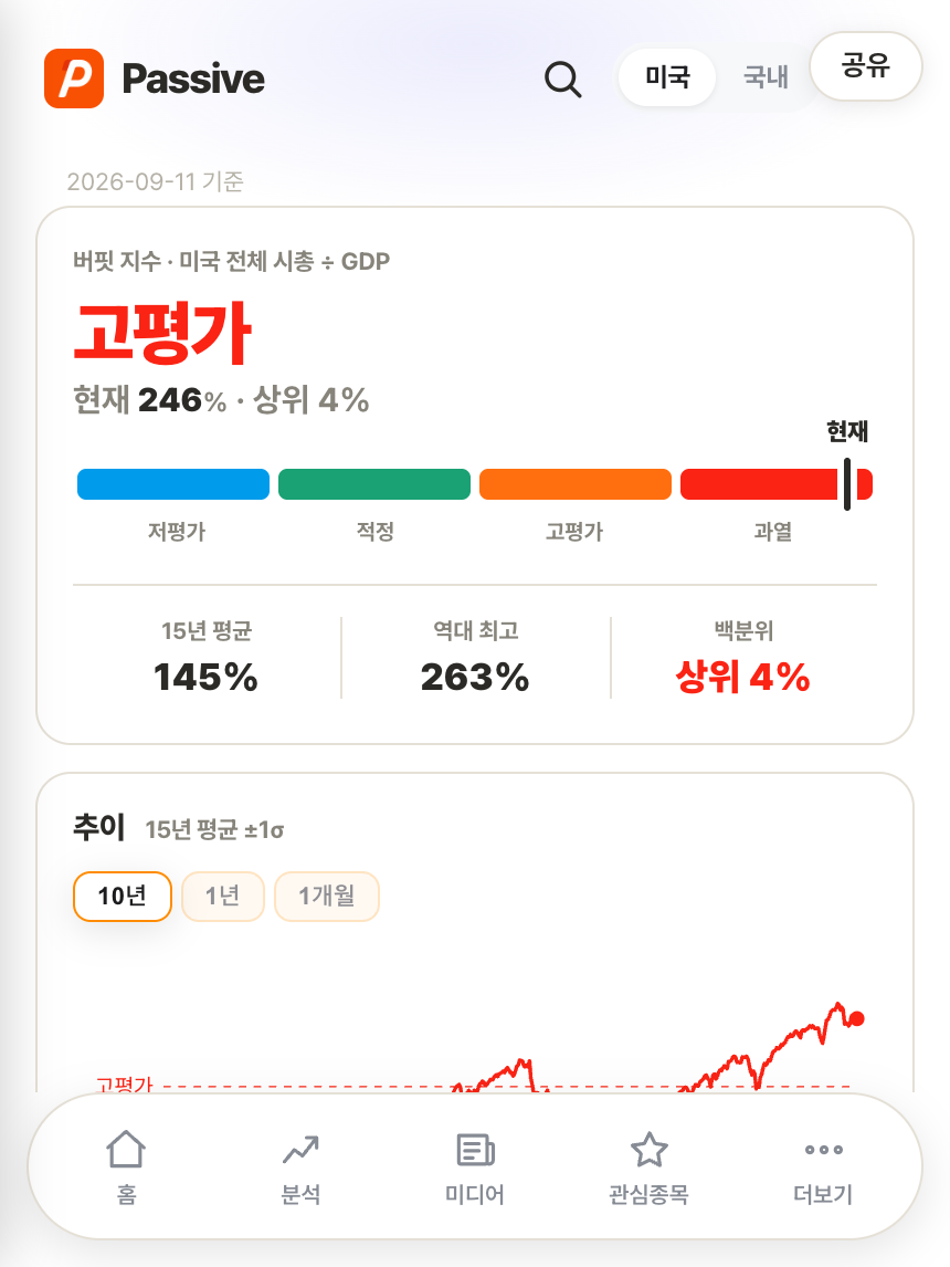 Passive 분석 화면