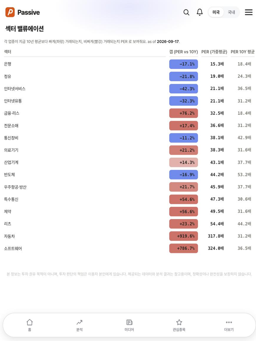Passive 분석 화면