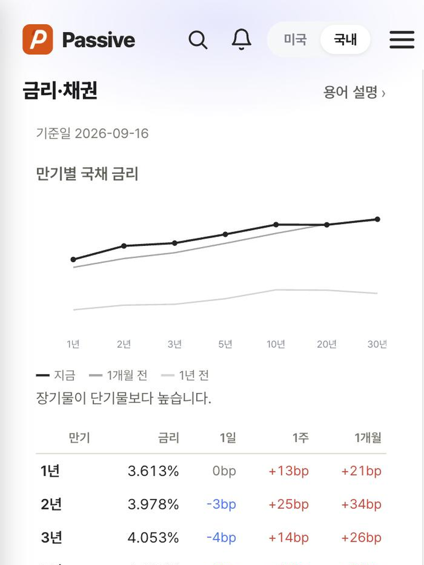 Passive 분석 화면