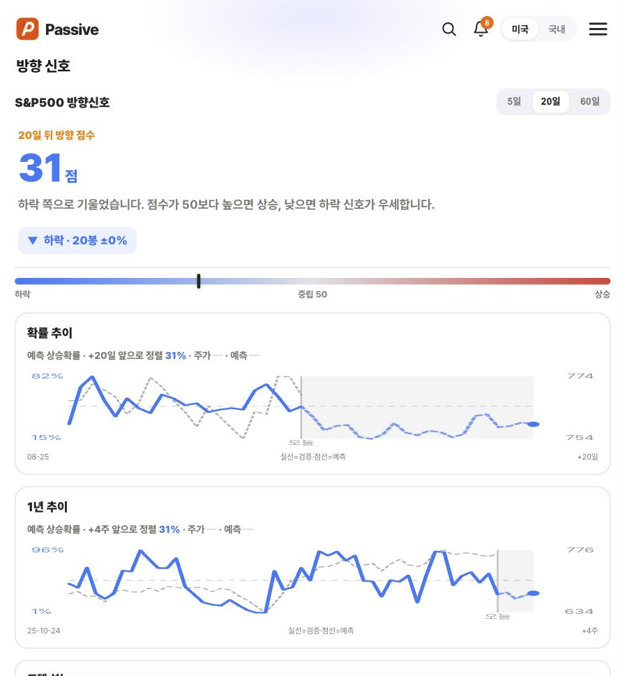 Passive 방향 신호 화면