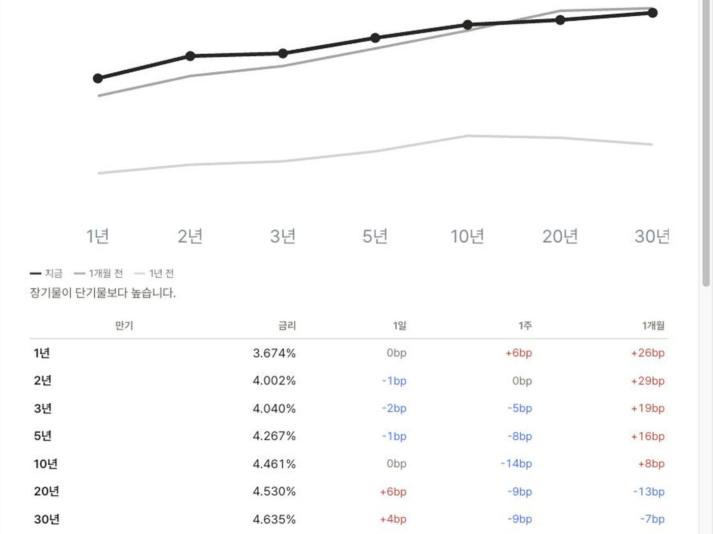 Passive 분석 화면