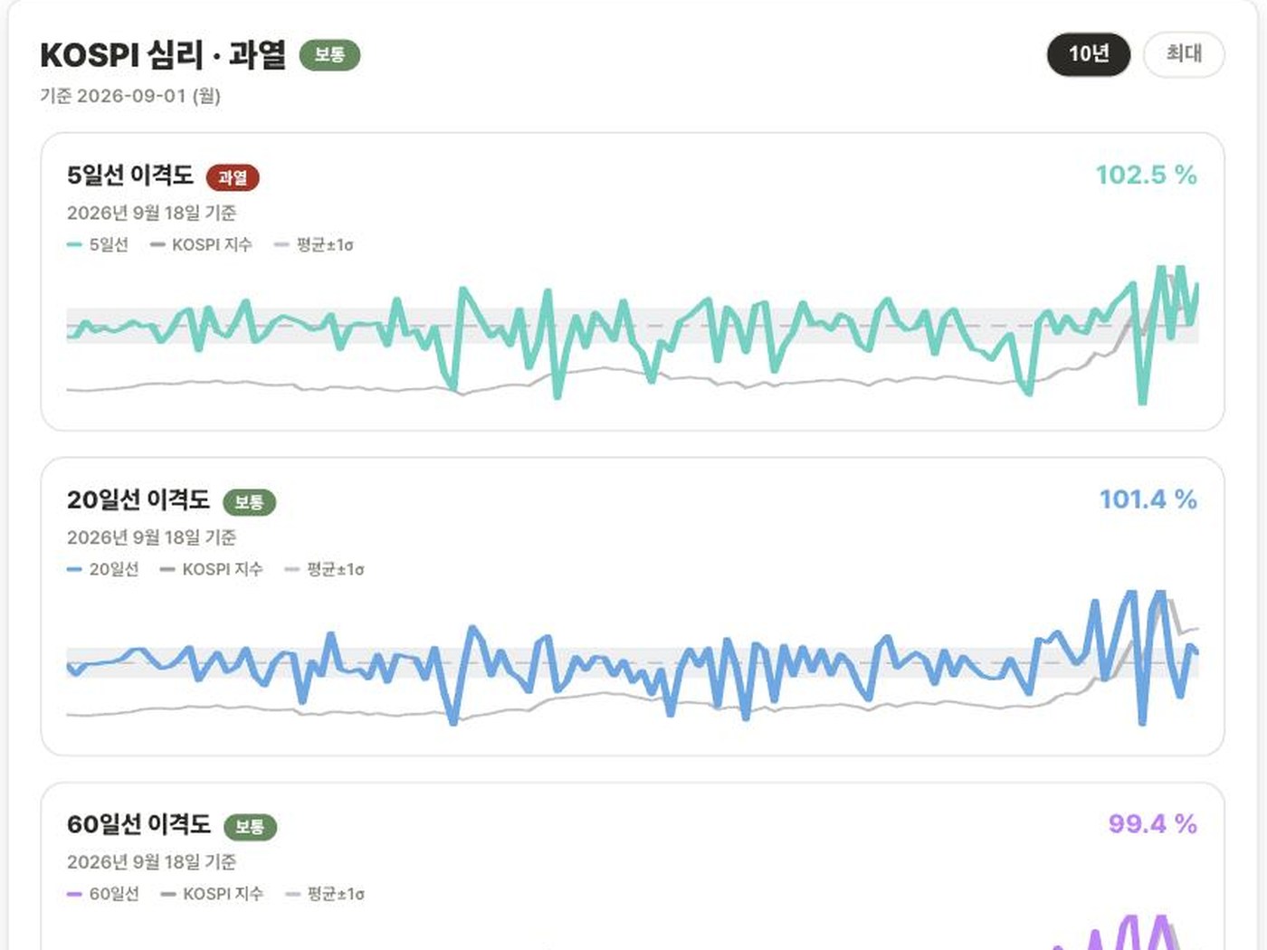 Passive 분석 화면