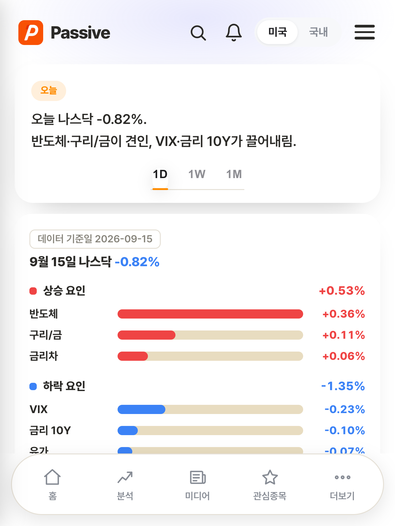 Passive 분석 화면