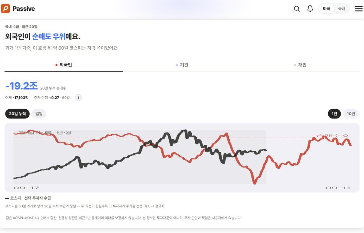 Passive 분석 화면