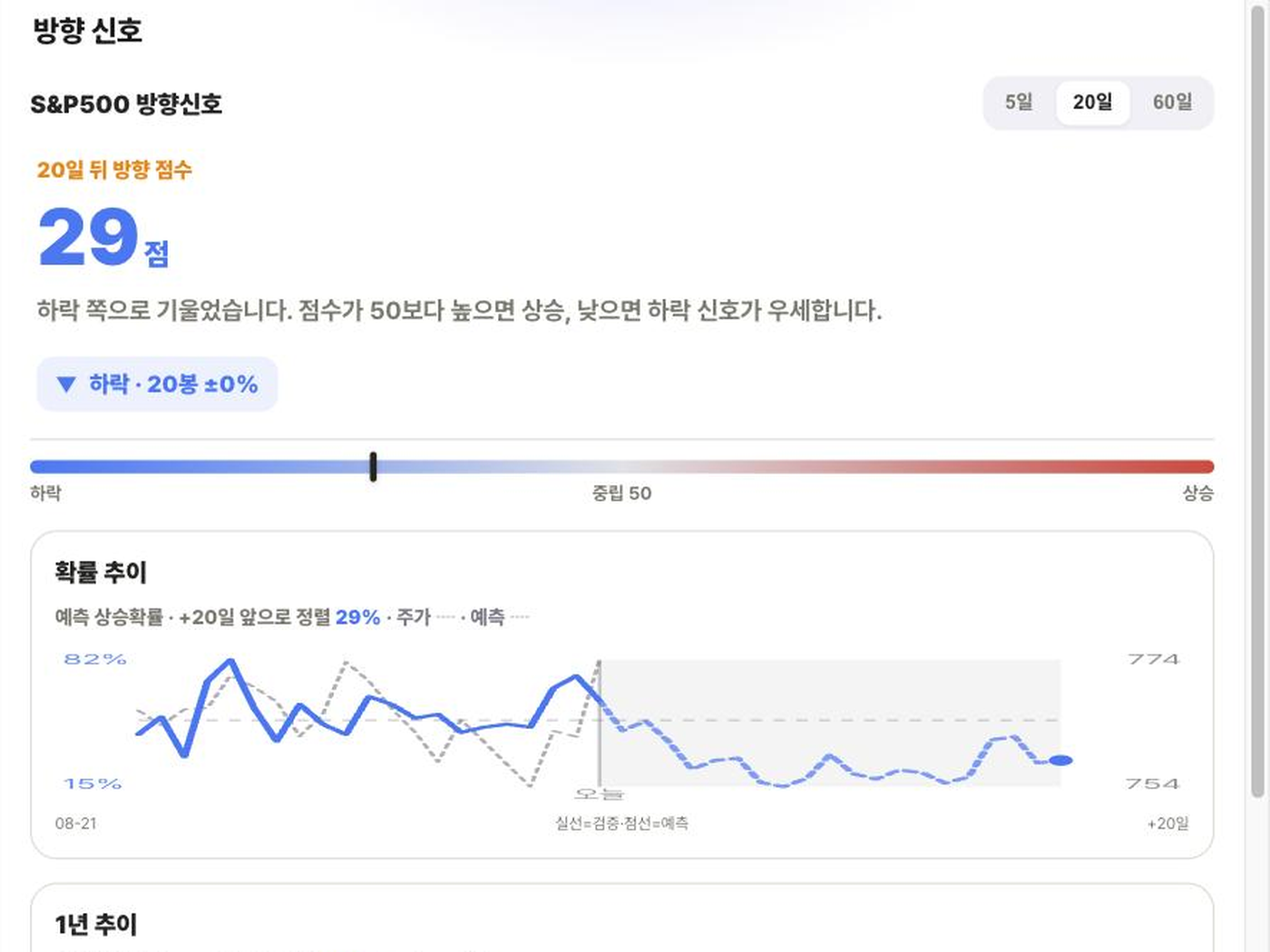 Passive 분석 화면