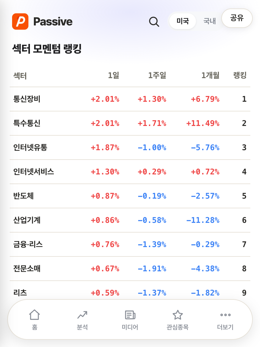 Passive 분석 화면
