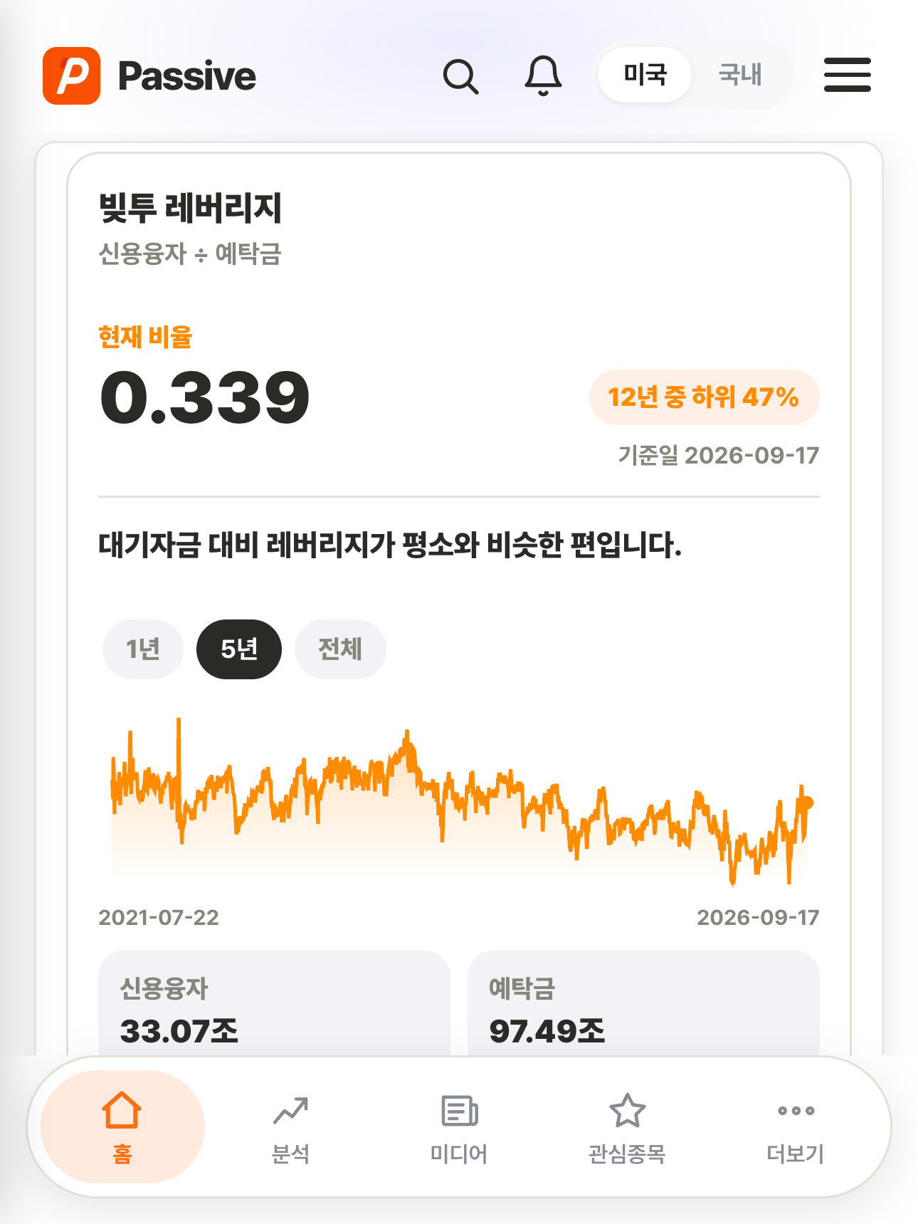 Passive 분석 화면